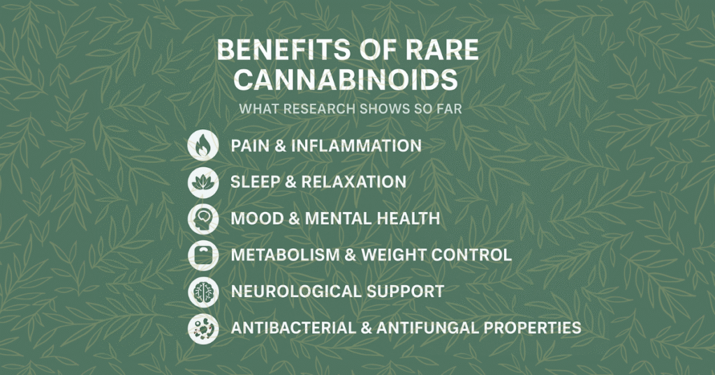 Benefits of Rare Cannabinoids