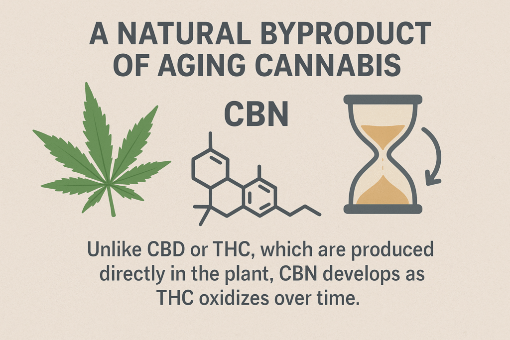 Byproduct of Aging Cannabis